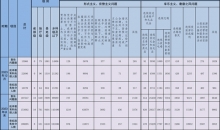 2023年全国查处违反中央八项规定精神问题107547起