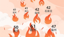 年终盘点：2023年度城市天气“最”榜单出炉 你家上榜了吗？