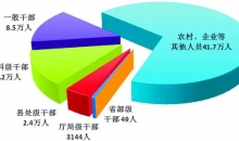 2023年全国纪检监察机关处分61万人 包括49名省部级干部