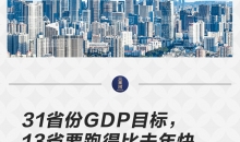 31省份GDP目标，13省要跑得比去年快