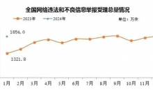 今年1月全国受理网络违法和不良信息举报1854万件