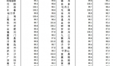 国家统计局：1月70个大中城市中商品住宅销售价格环比下降城市个数减少