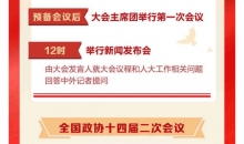 3月4日：全国政协十四届二次会议下午3时开幕 十四届全国人大二次会议举行预备会议